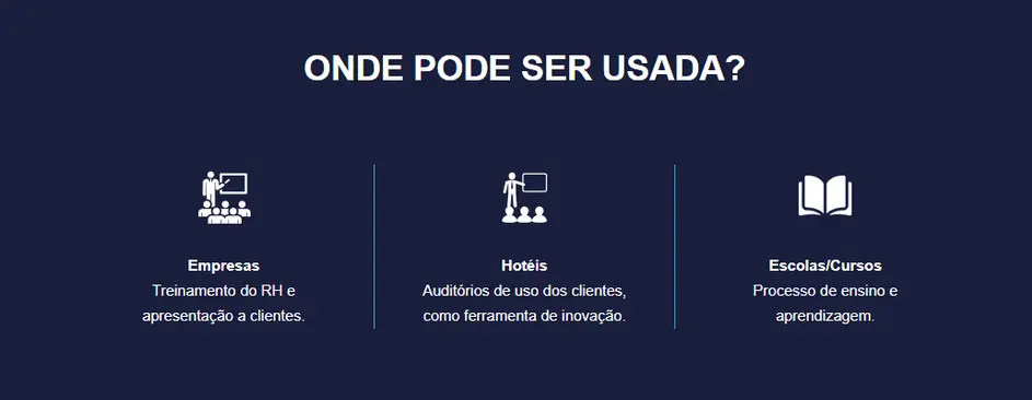 Benefícios Display Interativo